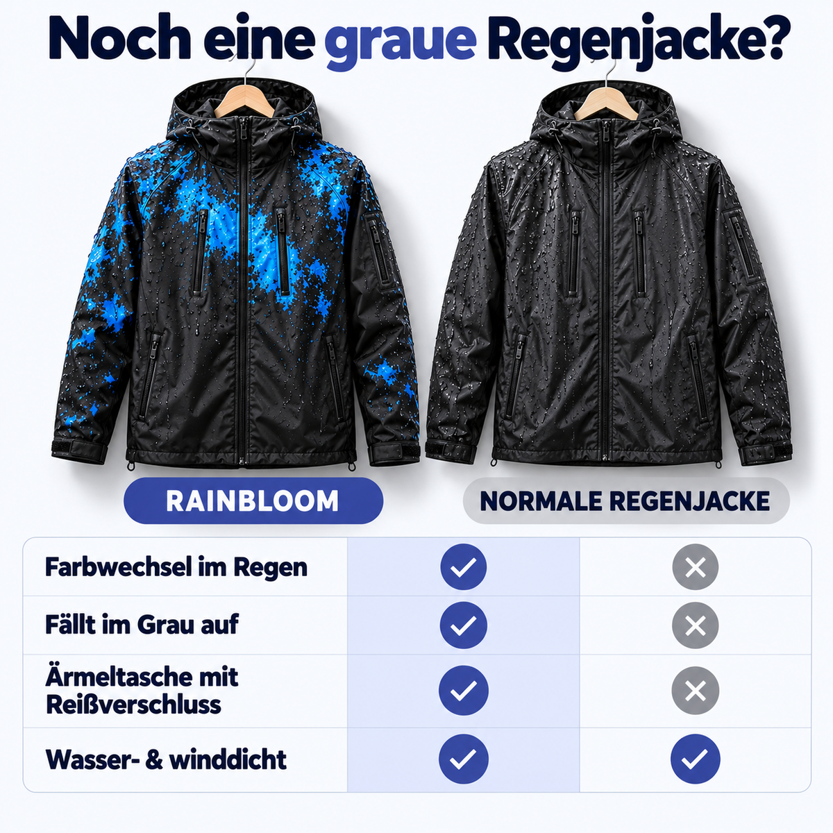 Unisex Regenjacke, die im Regen die Farbe wechselt
